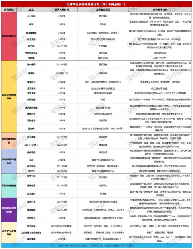 粮！三只松鼠靠什么重返宠物食品赛道开元ky棋牌零食巨头盯上毛孩子口(图2)