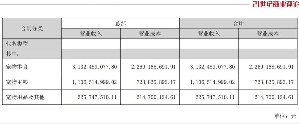 卖宠物零食悄悄挣下70亿开元棋牌app烟台父子(图4)